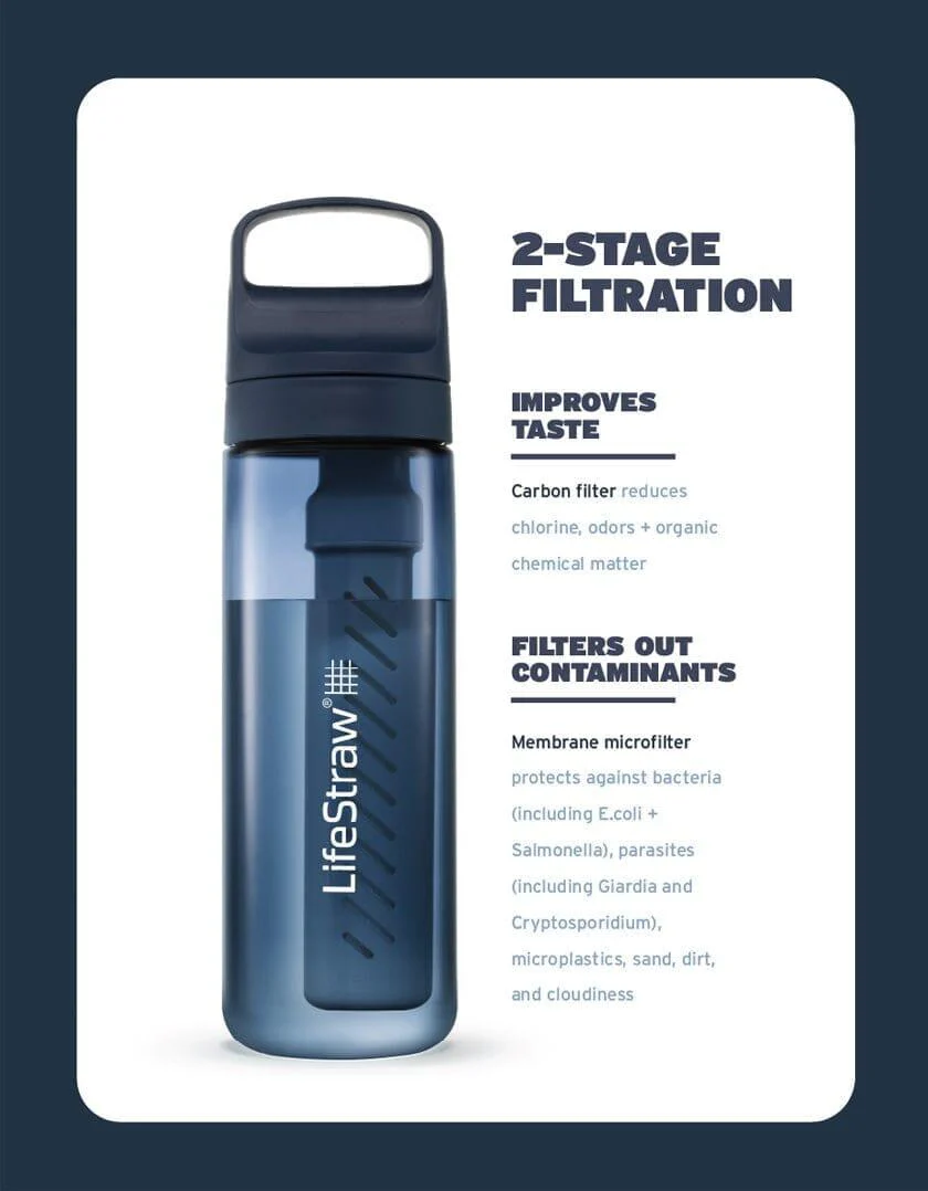 LifeStraw Go Series 1L - Image 10