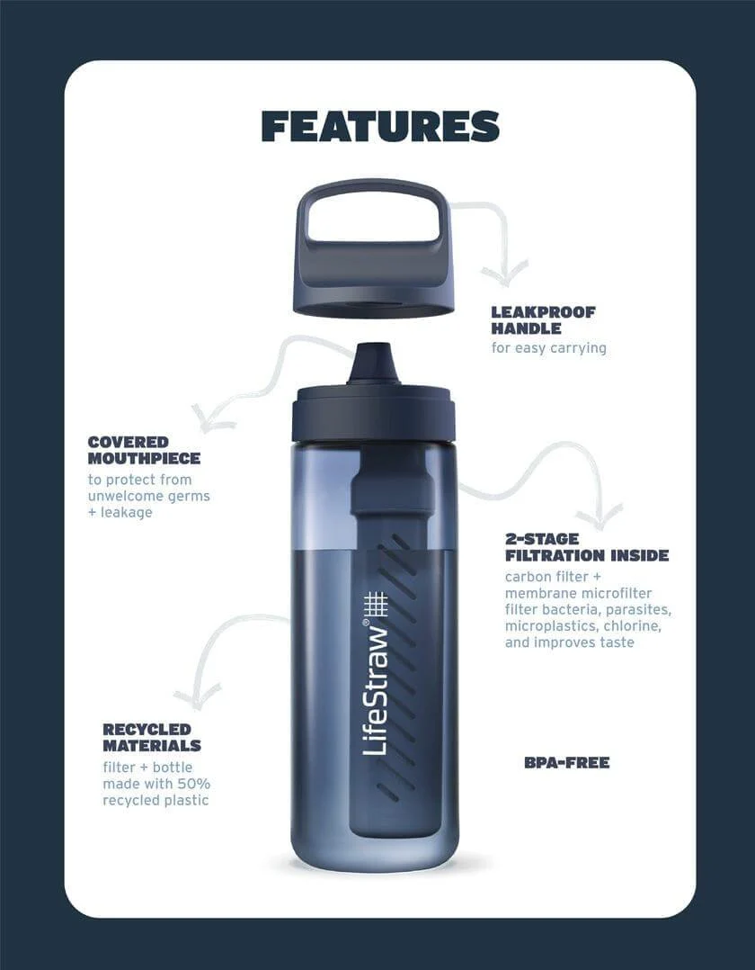 LifeStraw Go Series 1L - Image 12