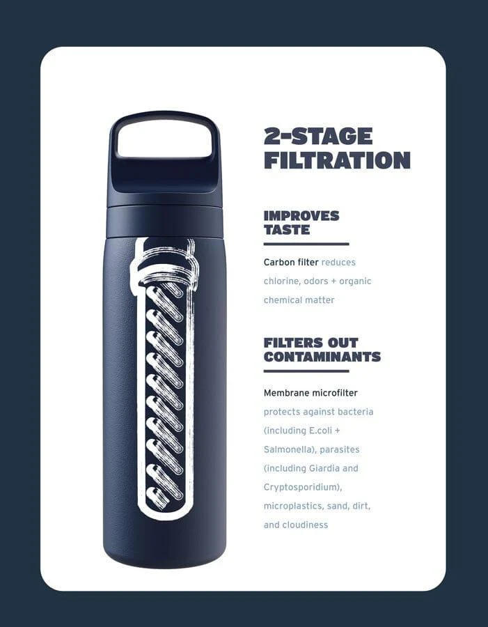 LifeStraw Go Series Stainless Steel 18 oz - Image 10
