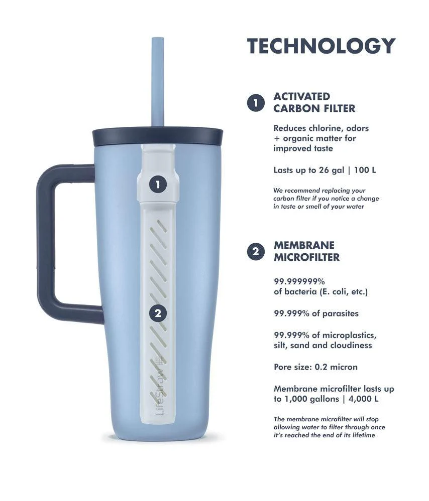 LifeStraw Go Series Tumbler 24 oz - Image 4