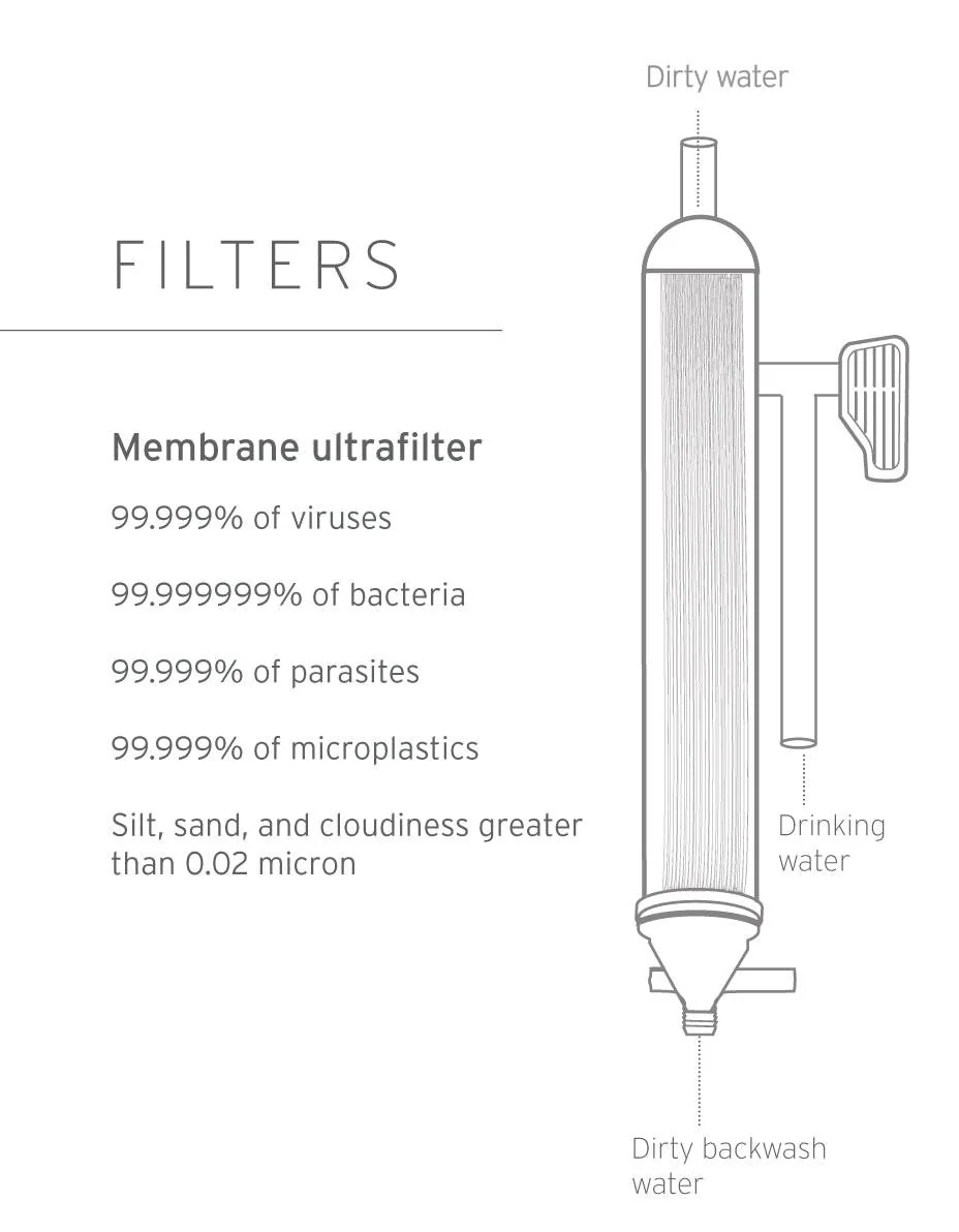 LifeStraw Mission - Image 4