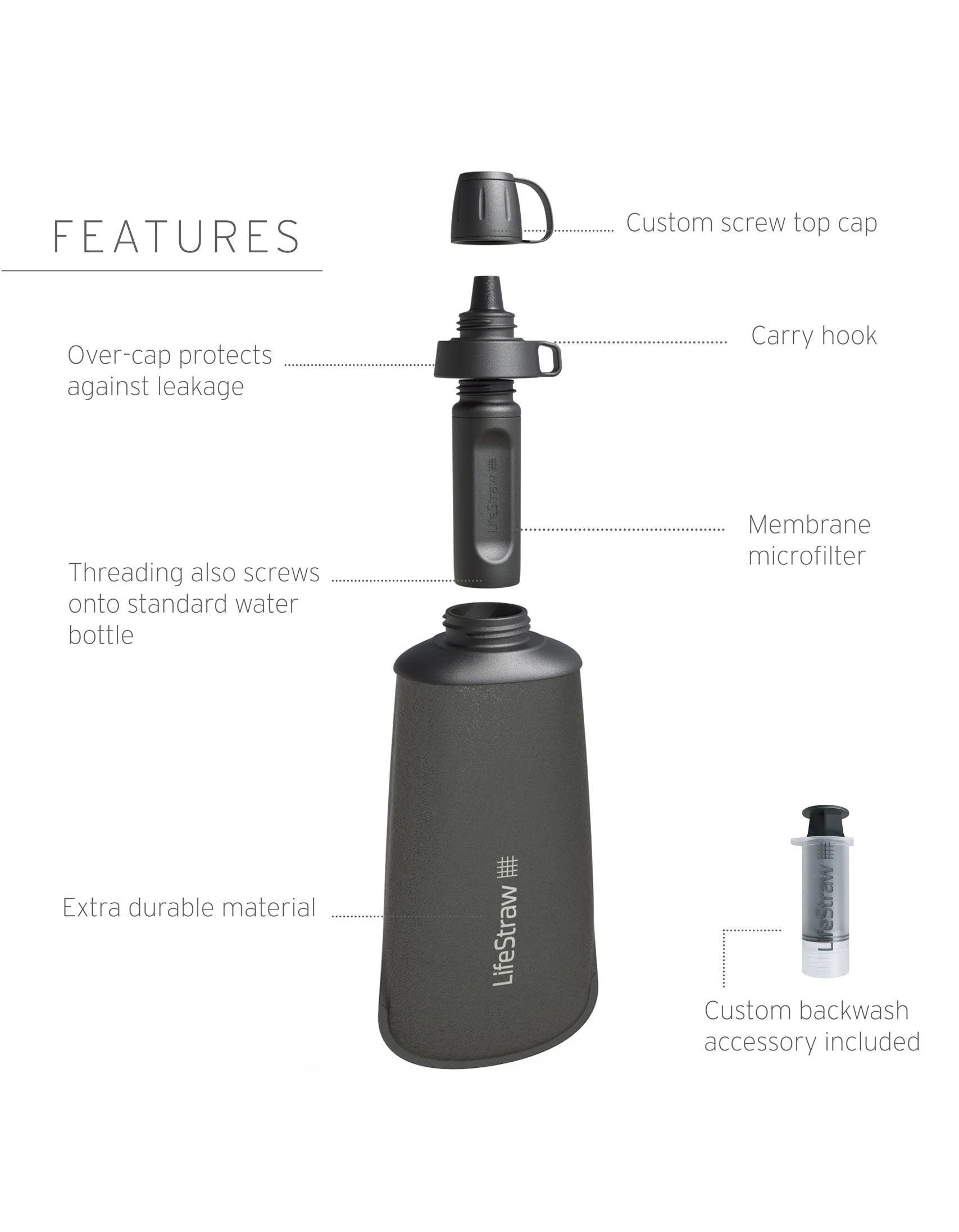 LifeStraw Peak Series Collapsible Squeeze 1L Bottle with Filter - Image 5