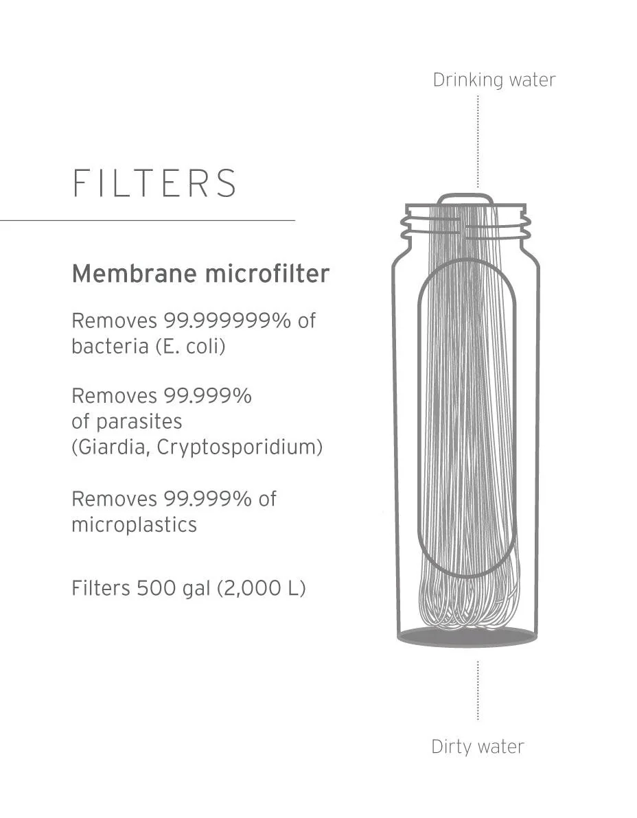 LifeStraw Peak Series Collapsible Squeeze 650 ml Bottle with Filter - Image 6
